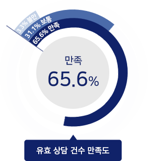 satisfaction_65