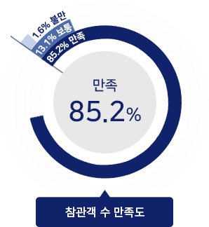 satisfaction_85