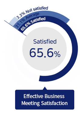 Exhibitor-Statistics-3