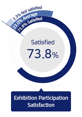 Exhibitor-Statistics-1